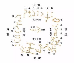 二十八星宿查对表-道学极客