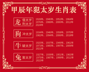 2024甲辰龍年摄太岁祈福法会通启-道学极客